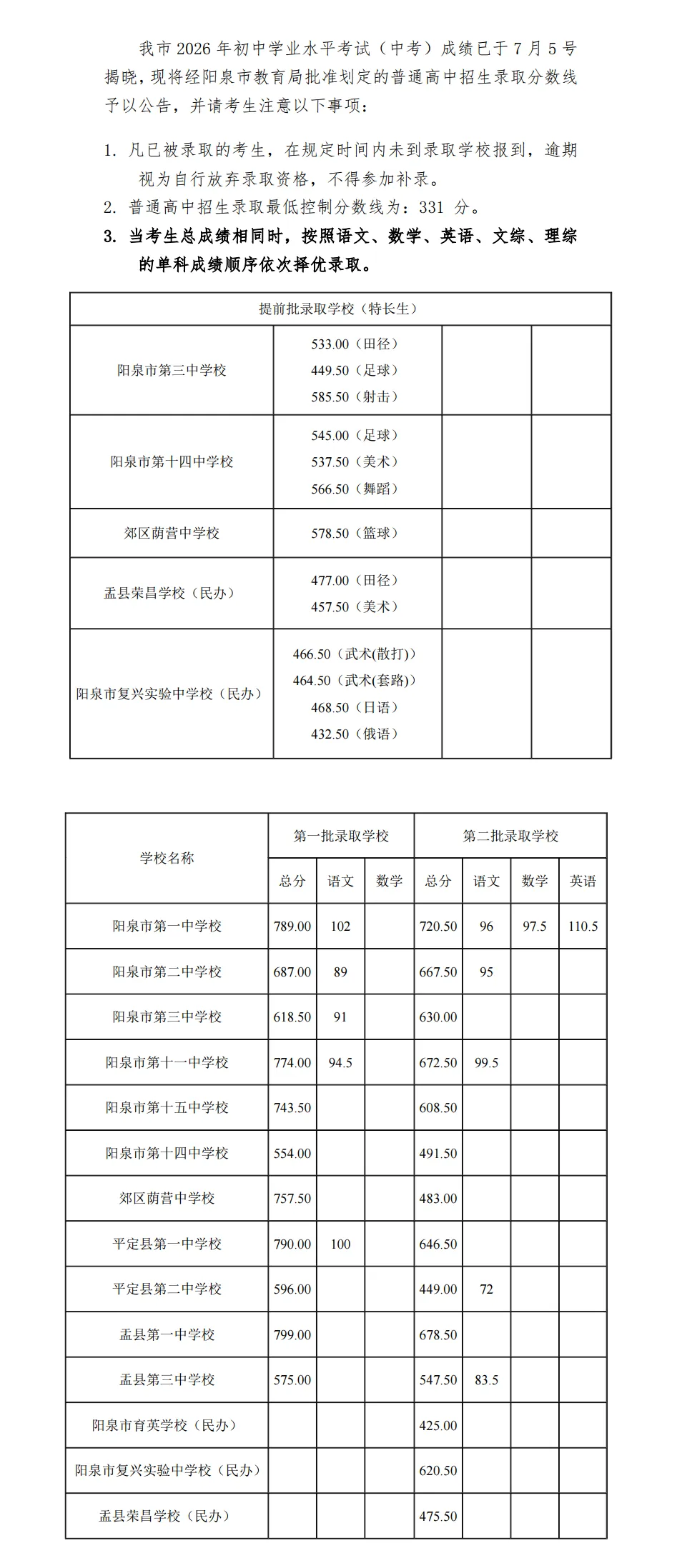 【山西中考】2026年山西省各地高中录取分数汇总~-第8张图片-四季读书网