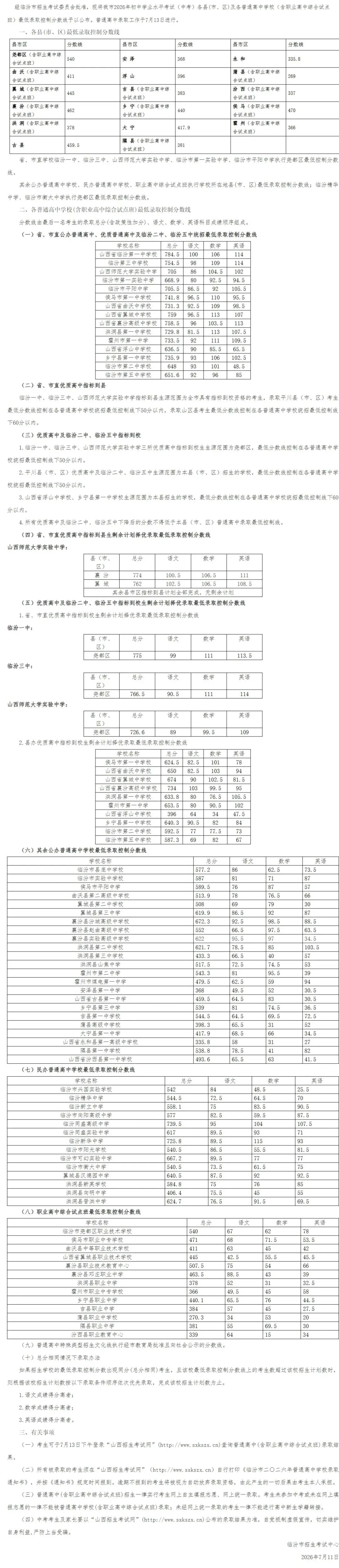【山西中考】2026年山西省各地高中录取分数汇总~-第9张图片-四季读书网