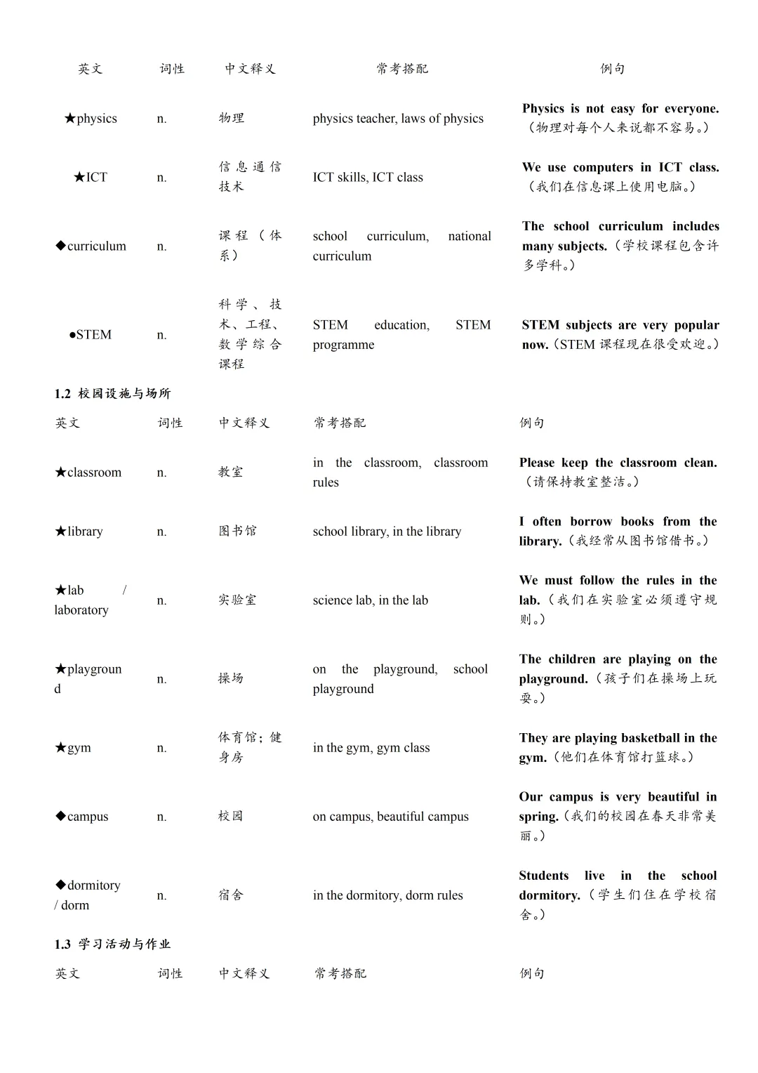 2026年上海中考英语话题分类词汇手册(上)-第2张图片-四季读书网