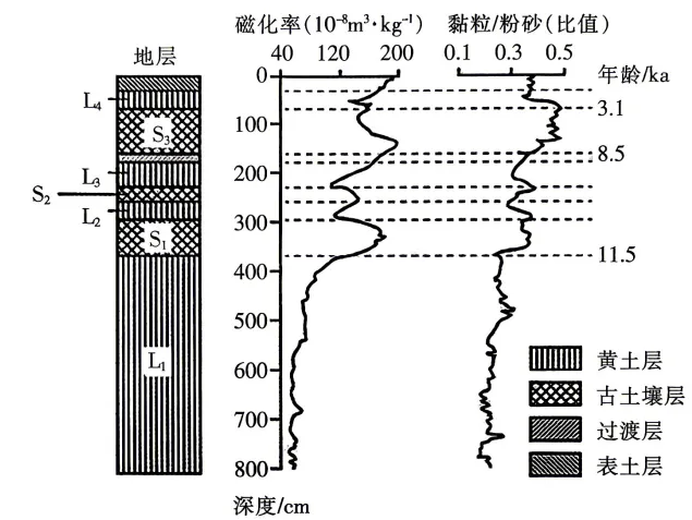 河南濮阳市2026届高三下学期第二次模拟考试地理试卷-第4张图片-四季读书网
