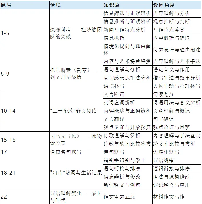 真题解读 | 2026年高考语文「全国一卷」真题完全解读-第3张图片-四季读书网 真题解读 | 2026年高考语文「全国一卷」真题完全解读-第3张图片-四季读书网