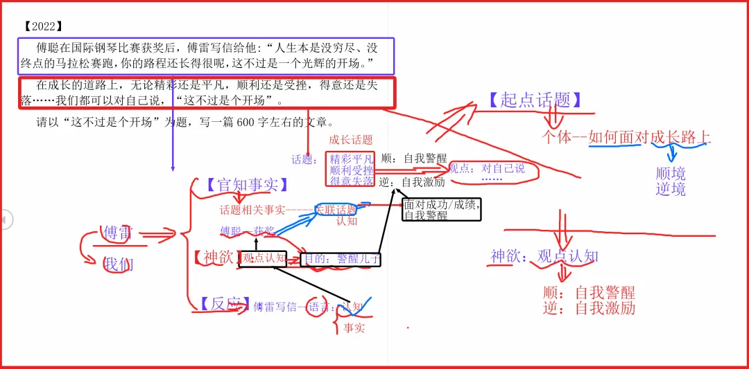 上海中考作文:一条逻辑,锤爆考场构思!(推荐)-第2张图片-四季读书网