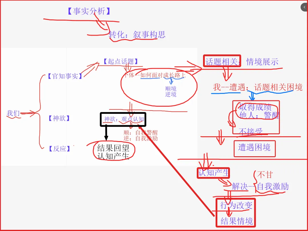 上海中考作文:一条逻辑,锤爆考场构思!(推荐)-第3张图片-四季读书网
