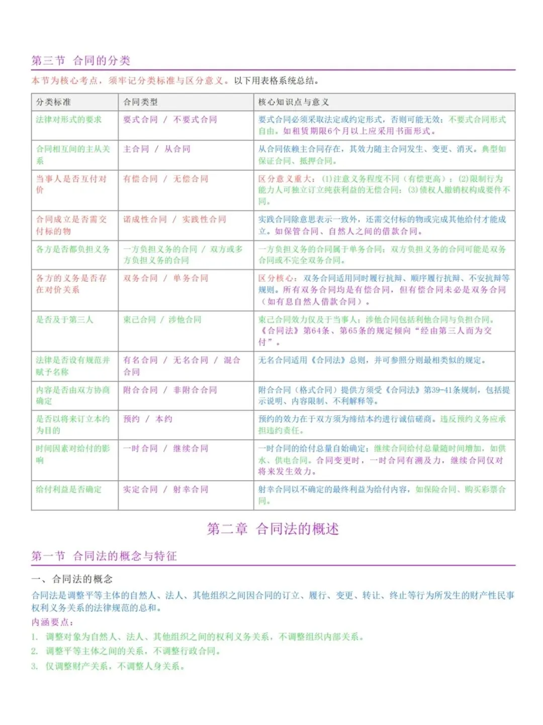 自考00230合同法五色笔记,历年真题,考前十页纸,知识点手册,核心讲义,核心母题,黄金考点,思维导图备考资料新大纲刷题库软件-第2张图片-四季读书网