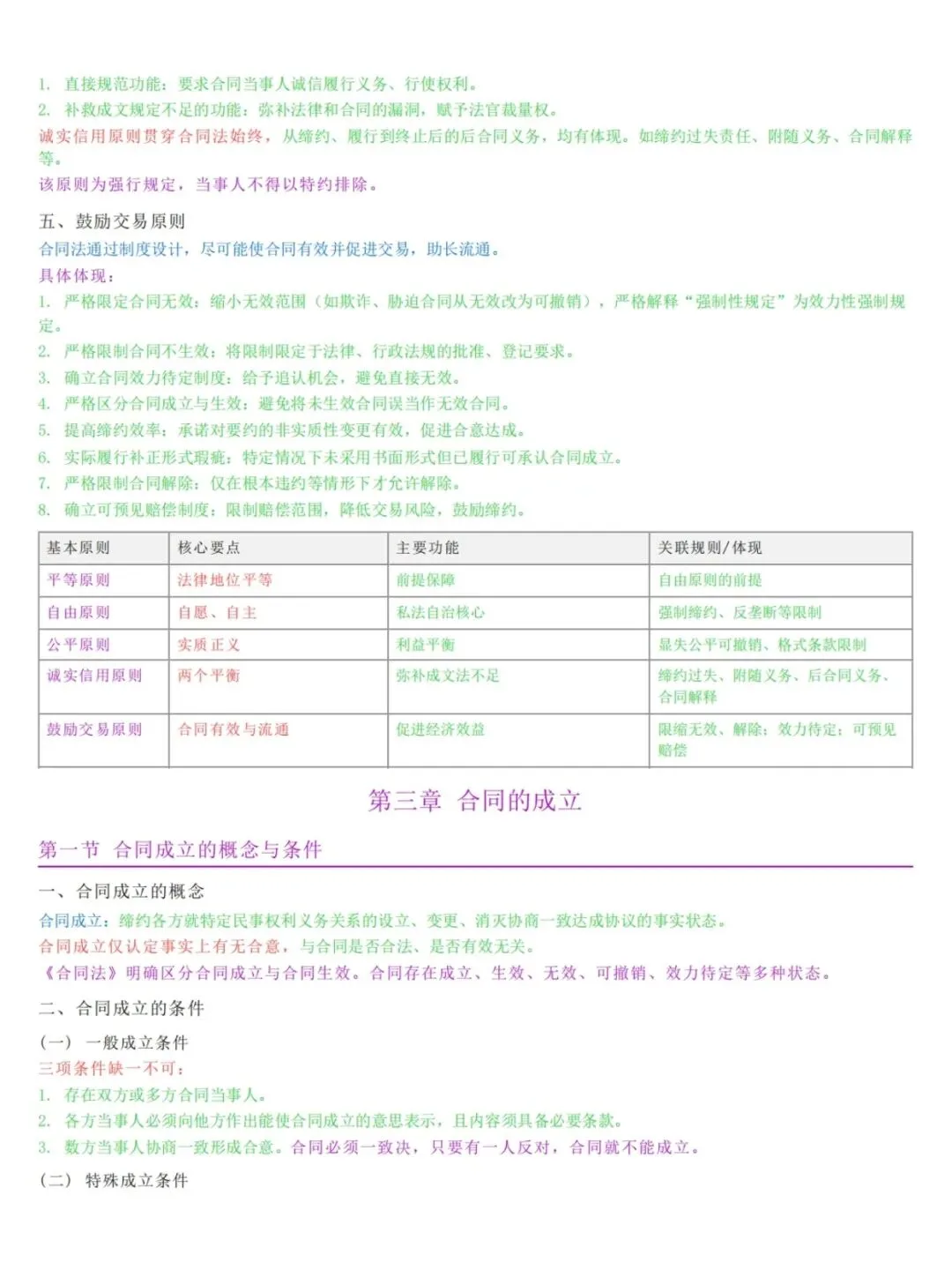 自考00230合同法五色笔记,历年真题,考前十页纸,知识点手册,核心讲义,核心母题,黄金考点,思维导图备考资料新大纲刷题库软件-第3张图片-四季读书网