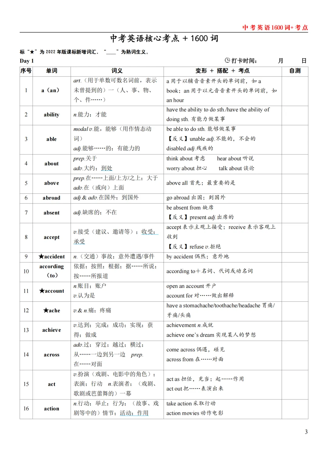 2026中考英语1600词及单词核心考点,收藏打印!-第1张图片-四季读书网
