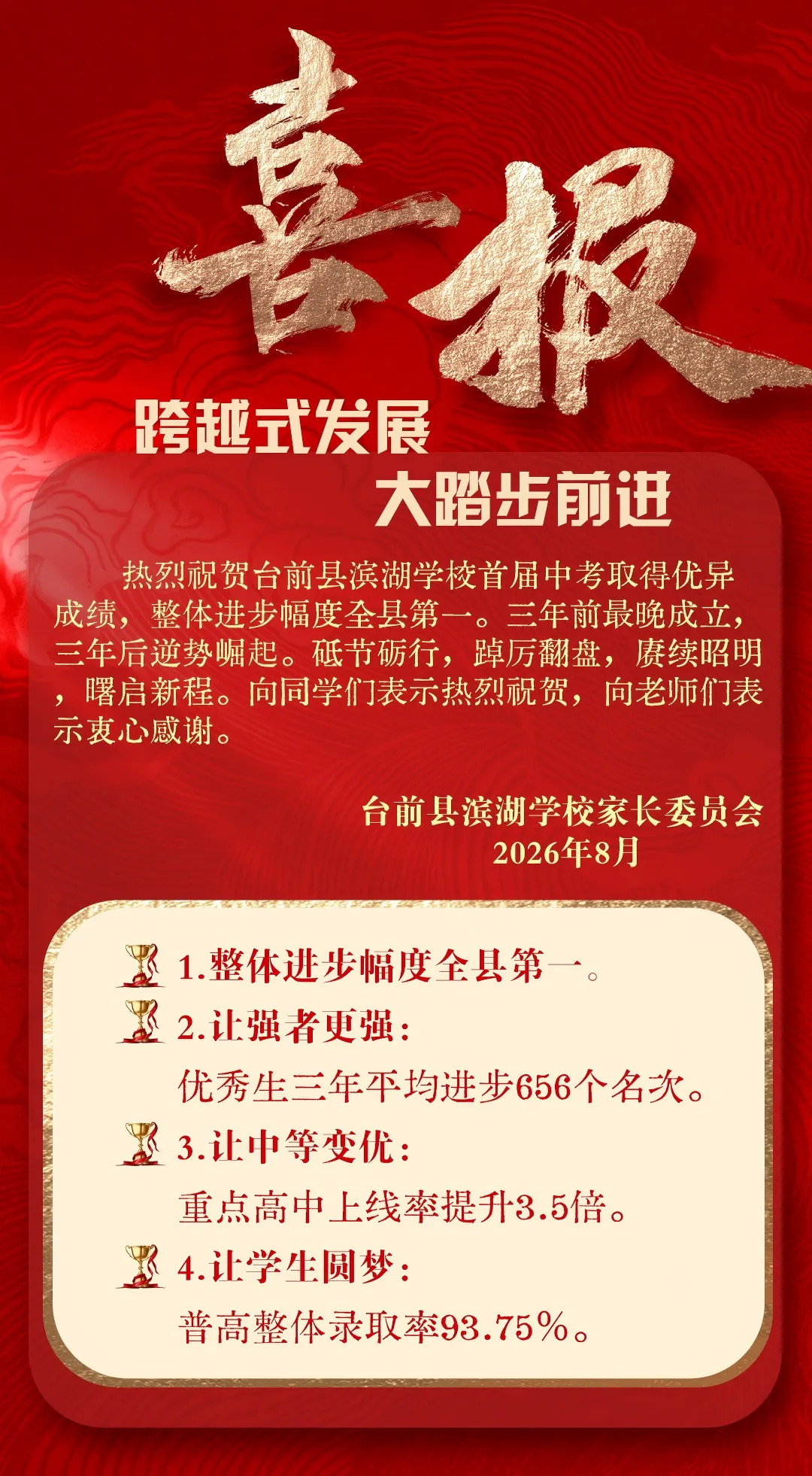 喜报 · 滨湖学校首届中考-第1张图片-四季读书网