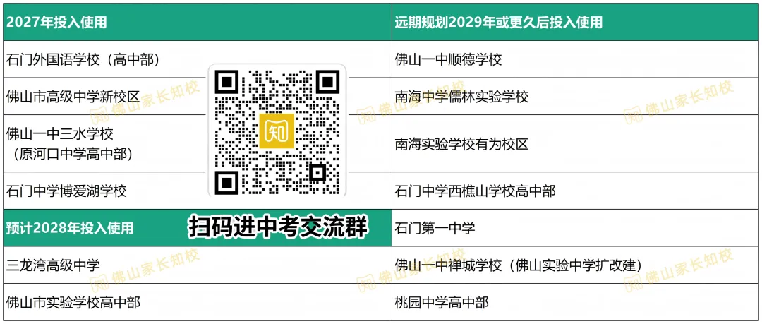 好消息!十年连跌后、佛山中考的公办普高率终于上涨了!27届学生上公办会更简单吗→-第6张图片-四季读书网 好消息!十年连跌后、佛山中考的公办普高率终于上涨了!27届学生上公办会更简单吗→-第6张图片-四季读书网