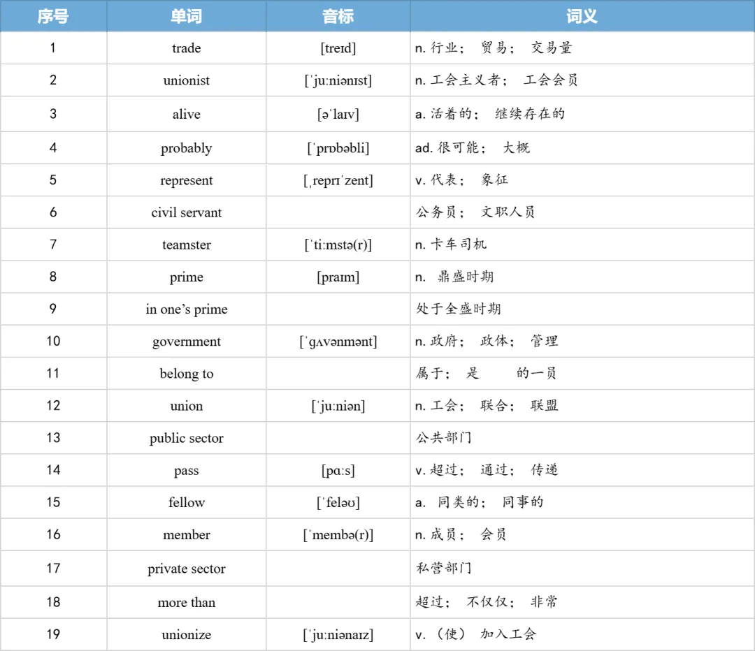【27考研】真题阅读核心词带背 | 20112年 英语一 text4-第7张图片-四季读书网 【27考研】真题阅读核心词带背 | 20112年 英语一 text4-第7张图片-四季读书网