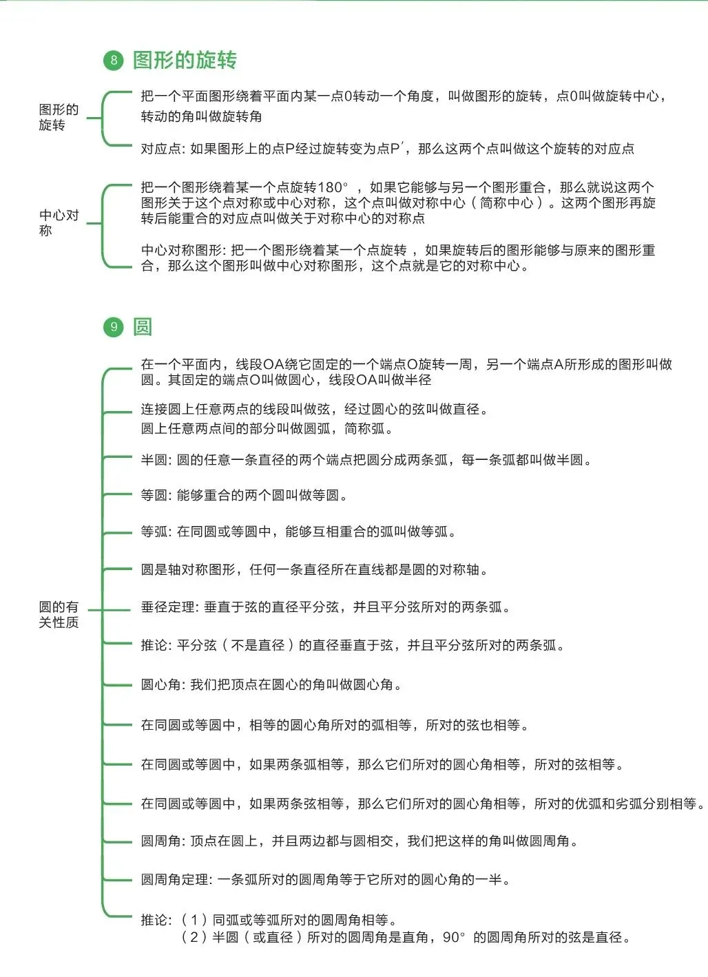 中考数学 | 基础知识手册-第10张图片-四季读书网
