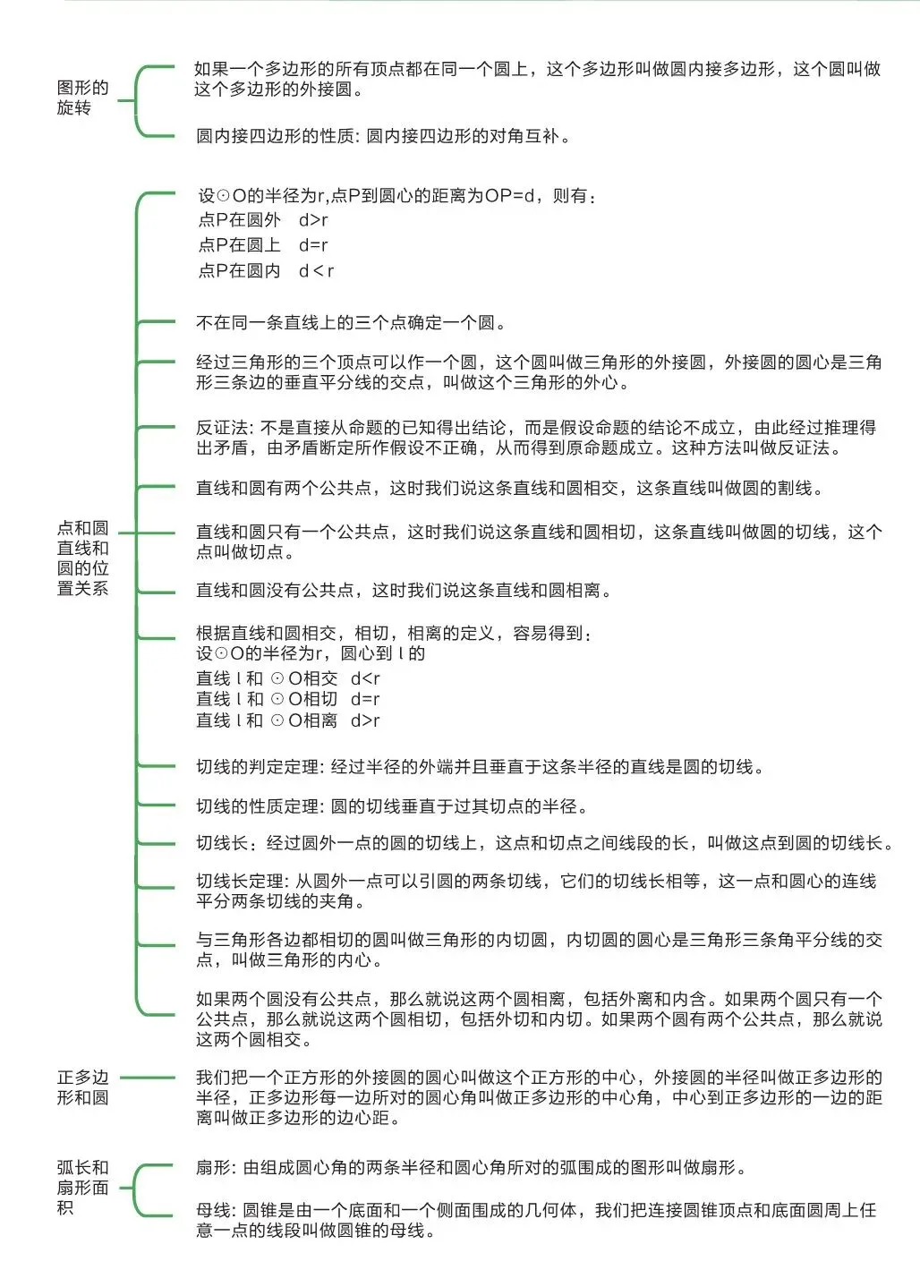 中考数学 | 基础知识手册-第11张图片-四季读书网