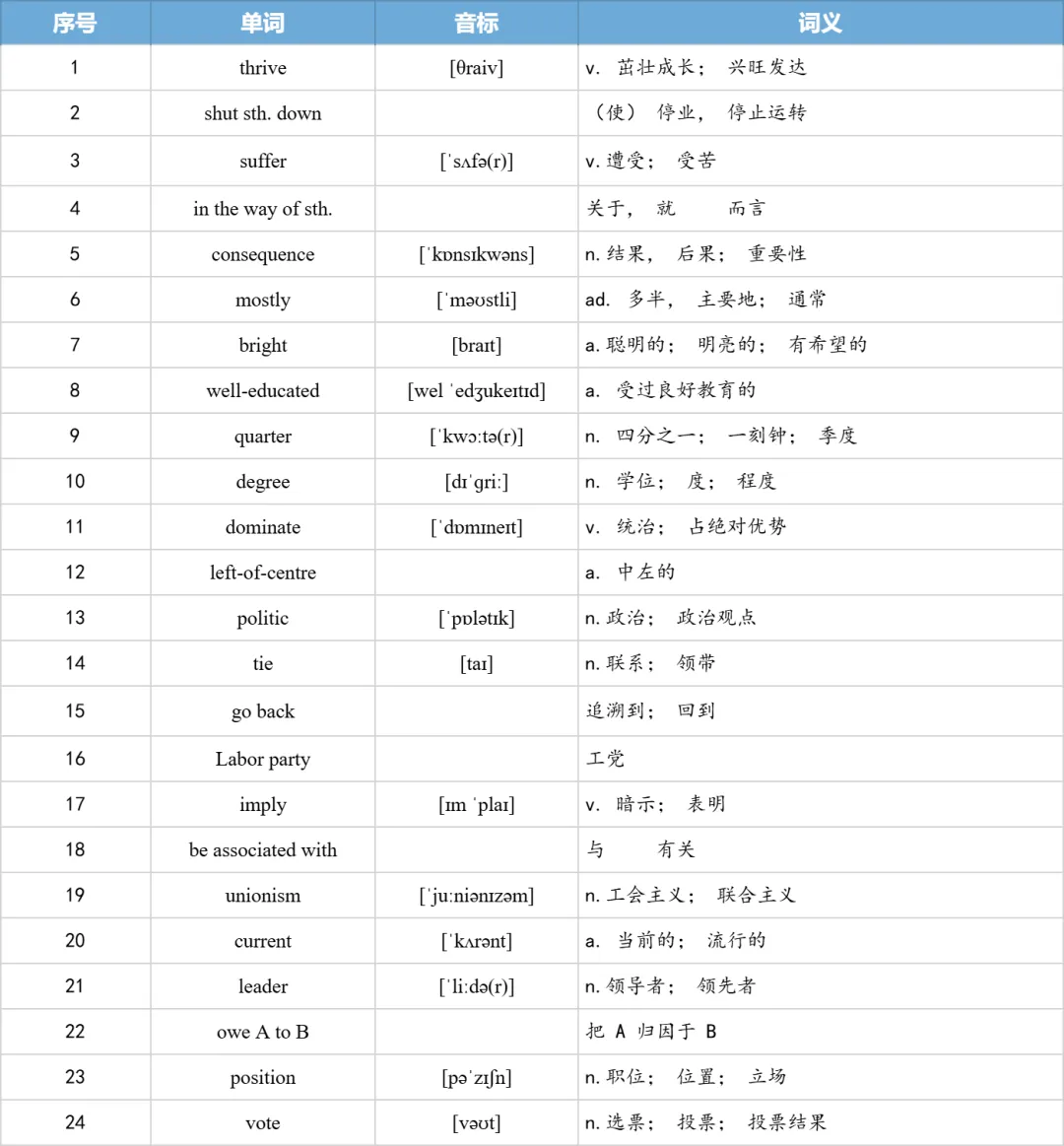 【27考研】真题阅读核心词带背 | 20112年 英语一 text4-第10张图片-四季读书网 【27考研】真题阅读核心词带背 | 20112年 英语一 text4-第10张图片-四季读书网