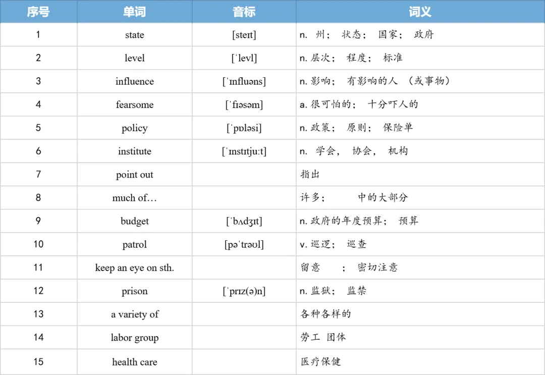 【27考研】真题阅读核心词带背 | 20112年 英语一 text4-第13张图片-四季读书网 【27考研】真题阅读核心词带背 | 20112年 英语一 text4-第13张图片-四季读书网