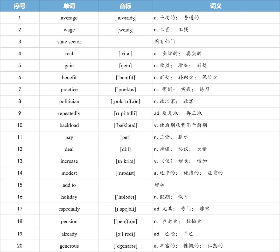 【27考研】真题阅读核心词带背 | 20112年 英语一 text4-第16张图片-四季读书网 【27考研】真题阅读核心词带背 | 20112年 英语一 text4-第16张图片-四季读书网