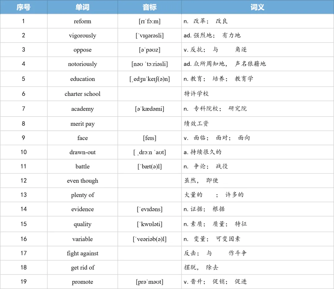 【27考研】真题阅读核心词带背 | 20112年 英语一 text4-第19张图片-四季读书网 【27考研】真题阅读核心词带背 | 20112年 英语一 text4-第19张图片-四季读书网