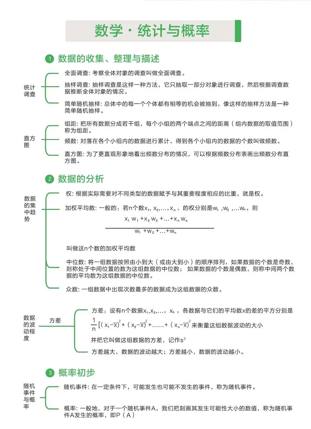 中考数学 | 基础知识手册-第15张图片-四季读书网