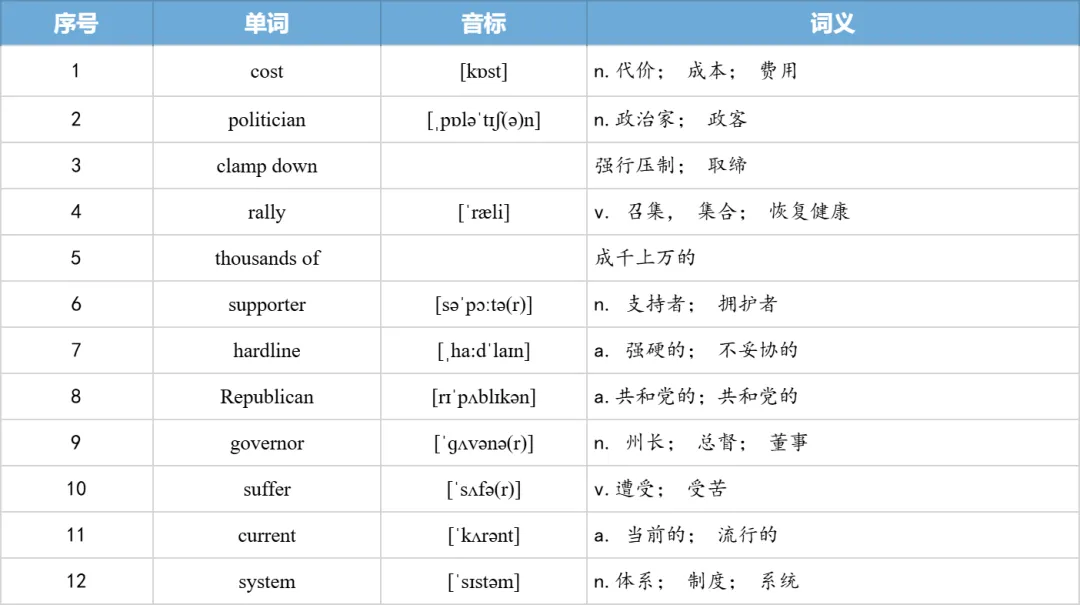【27考研】真题阅读核心词带背 | 20112年 英语一 text4-第22张图片-四季读书网 【27考研】真题阅读核心词带背 | 20112年 英语一 text4-第22张图片-四季读书网
