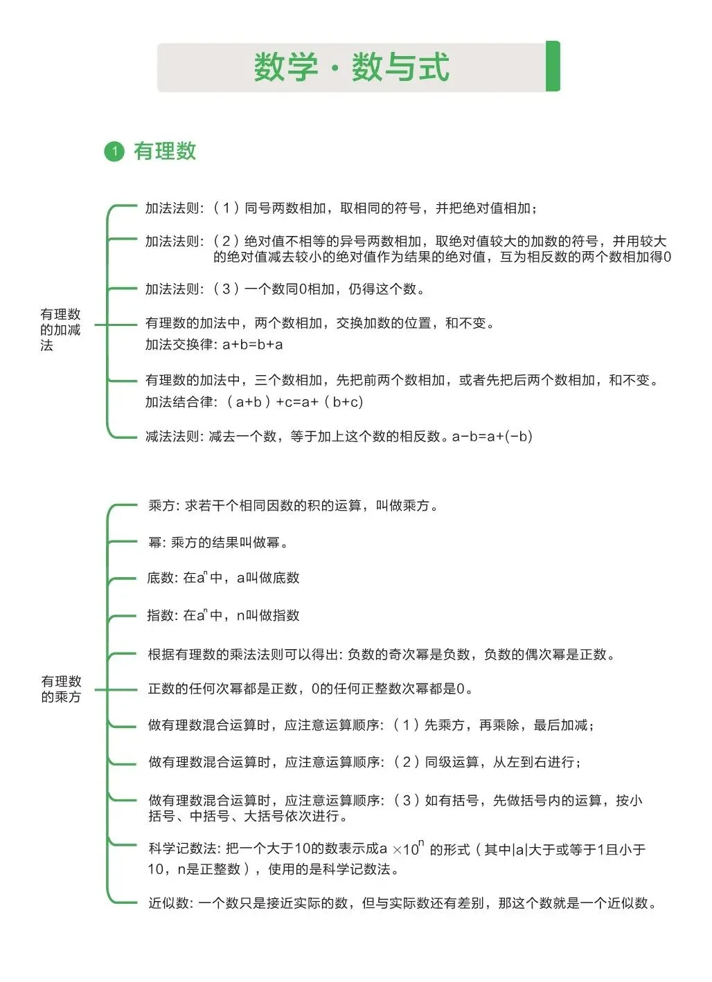 中考数学 | 基础知识手册-第16张图片-四季读书网