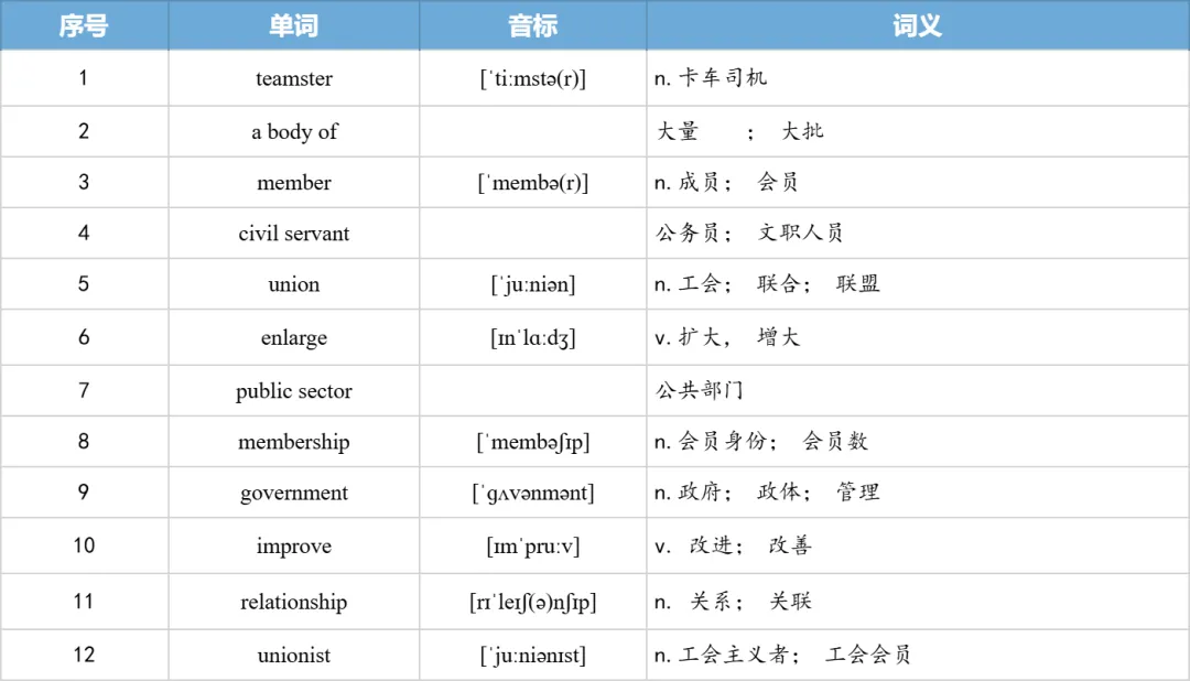 【27考研】真题阅读核心词带背 | 20112年 英语一 text4-第27张图片-四季读书网 【27考研】真题阅读核心词带背 | 20112年 英语一 text4-第27张图片-四季读书网