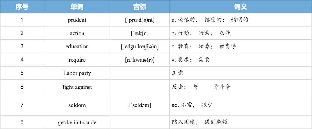 【27考研】真题阅读核心词带背 | 20112年 英语一 text4-第30张图片-四季读书网 【27考研】真题阅读核心词带背 | 20112年 英语一 text4-第30张图片-四季读书网