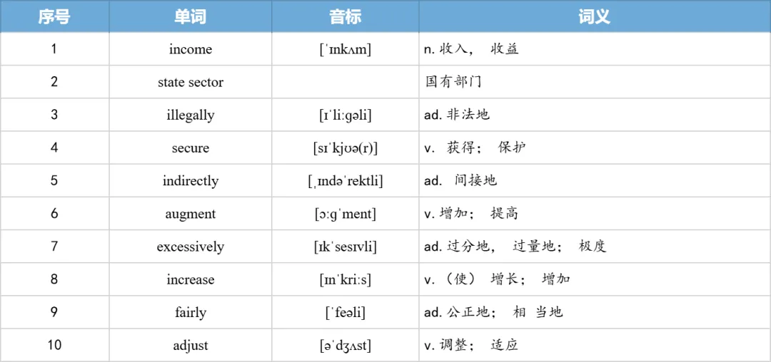 【27考研】真题阅读核心词带背 | 20112年 英语一 text4-第33张图片-四季读书网 【27考研】真题阅读核心词带背 | 20112年 英语一 text4-第33张图片-四季读书网
