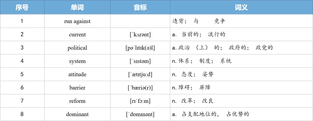 【27考研】真题阅读核心词带背 | 20112年 英语一 text4-第36张图片-四季读书网 【27考研】真题阅读核心词带背 | 20112年 英语一 text4-第36张图片-四季读书网