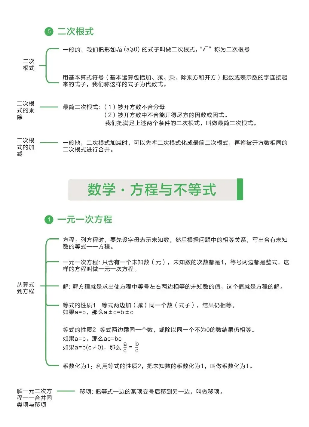 中考数学 | 基础知识手册-第22张图片-四季读书网