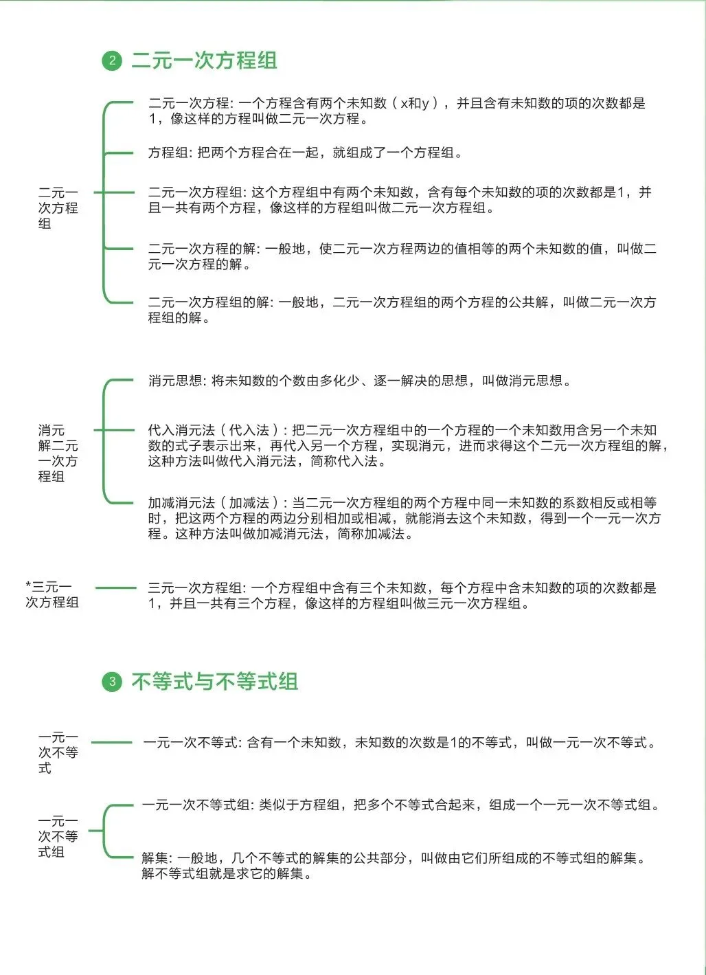 中考数学 | 基础知识手册-第23张图片-四季读书网