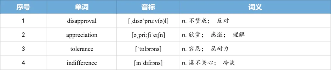 【27考研】真题阅读核心词带背 | 20112年 英语一 text4-第39张图片-四季读书网 【27考研】真题阅读核心词带背 | 20112年 英语一 text4-第39张图片-四季读书网