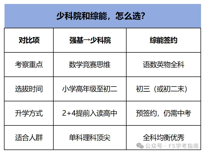 佛山中考升学路径全攻略:一文读懂六大通道,含南海区拔尖选拔深度解析-第1张图片-四季读书网 佛山中考升学路径全攻略:一文读懂六大通道,含南海区拔尖选拔深度解析-第1张图片-四季读书网