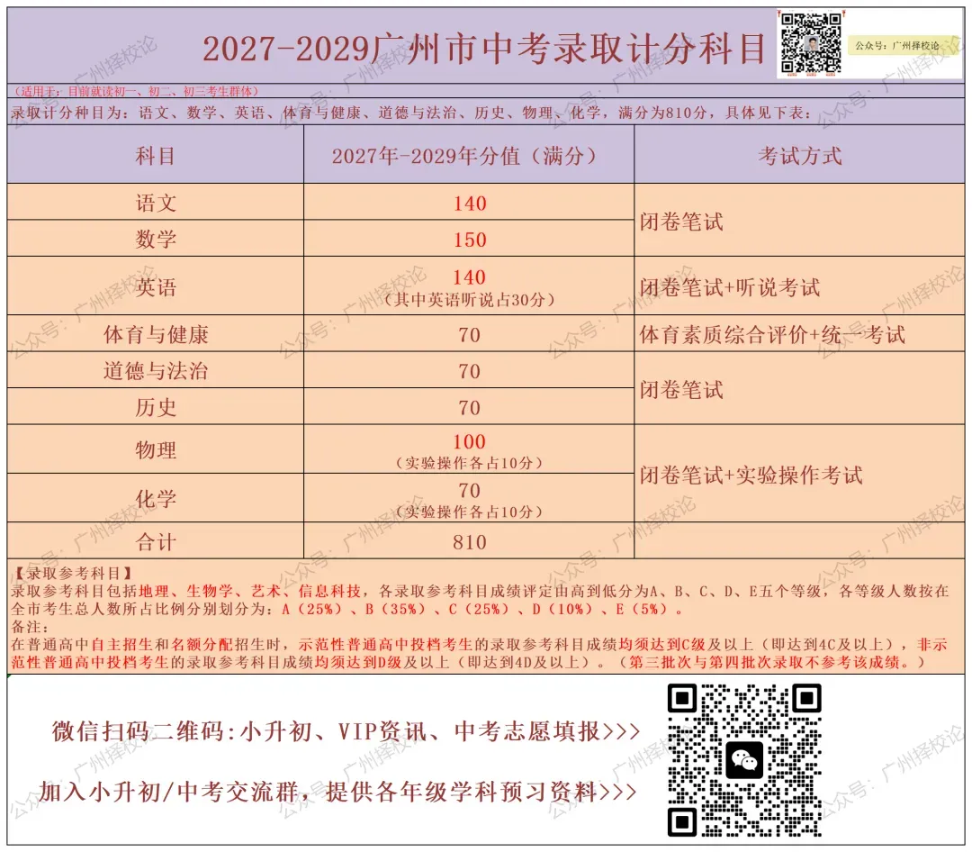广州中考名额分配-增城区60所初中学校的录取数据~-第2张图片-四季读书网 广州中考名额分配-增城区60所初中学校的录取数据~-第2张图片-四季读书网