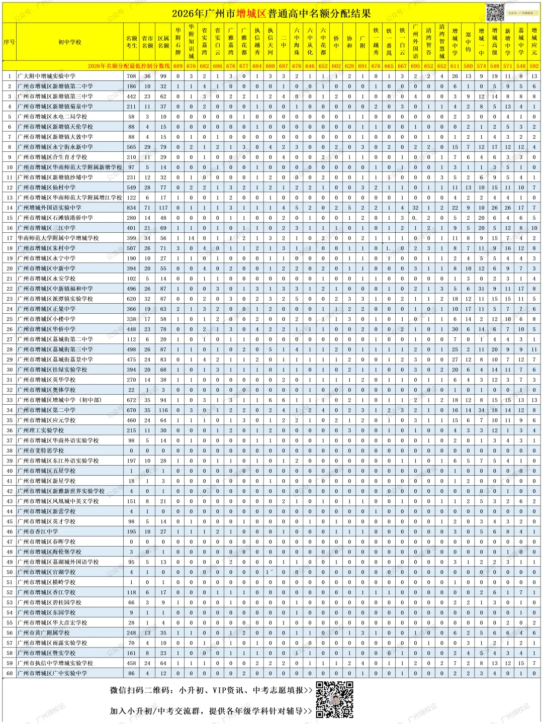 广州中考名额分配-增城区60所初中学校的录取数据~-第5张图片-四季读书网 广州中考名额分配-增城区60所初中学校的录取数据~-第5张图片-四季读书网
