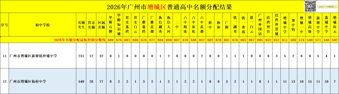 广州中考名额分配-增城区60所初中学校的录取数据~-第21张图片-四季读书网 广州中考名额分配-增城区60所初中学校的录取数据~-第21张图片-四季读书网