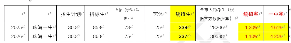 观珠中考-中考速递之7(注水数据宛如皇帝的新衣,且看且珍惜)-第1张图片-四季读书网 观珠中考-中考速递之7(注水数据宛如皇帝的新衣,且看且珍惜)-第1张图片-四季读书网