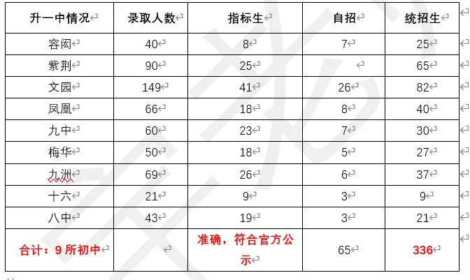 观珠中考-中考速递之7(注水数据宛如皇帝的新衣,且看且珍惜)-第2张图片-四季读书网 观珠中考-中考速递之7(注水数据宛如皇帝的新衣,且看且珍惜)-第2张图片-四季读书网