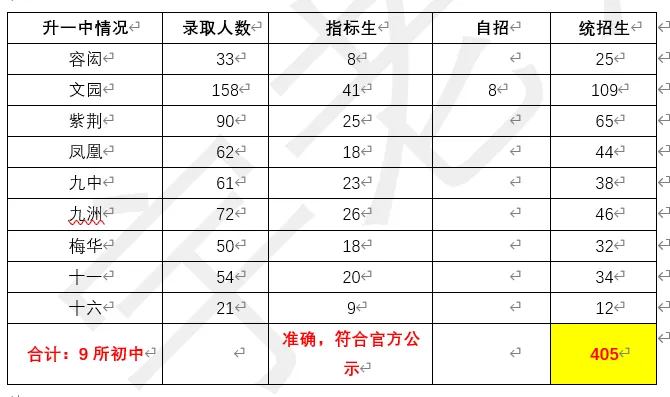 观珠中考-中考速递之7(注水数据宛如皇帝的新衣,且看且珍惜)-第3张图片-四季读书网 观珠中考-中考速递之7(注水数据宛如皇帝的新衣,且看且珍惜)-第3张图片-四季读书网