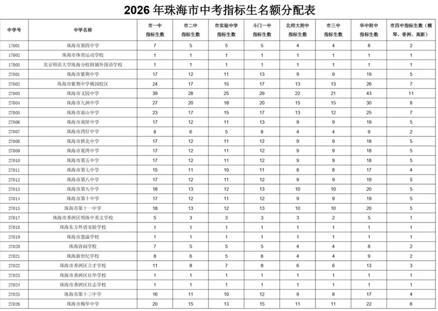 观珠中考-中考速递之7(注水数据宛如皇帝的新衣,且看且珍惜)-第4张图片-四季读书网 观珠中考-中考速递之7(注水数据宛如皇帝的新衣,且看且珍惜)-第4张图片-四季读书网