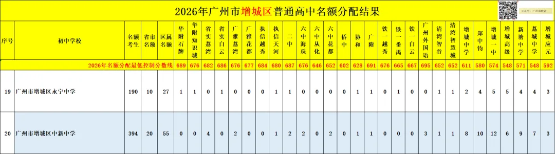 广州中考名额分配-增城区60所初中学校的录取数据~-第29张图片-四季读书网 广州中考名额分配-增城区60所初中学校的录取数据~-第29张图片-四季读书网