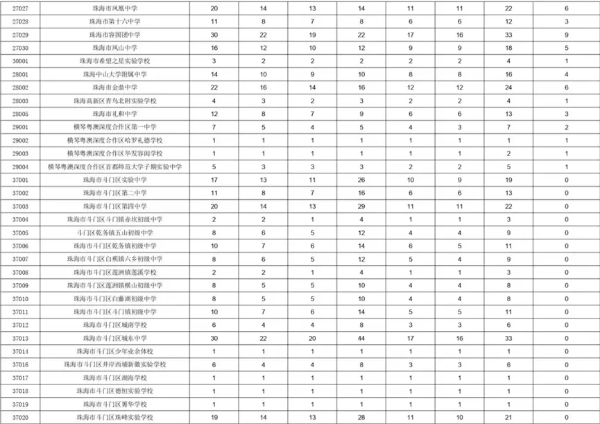观珠中考-中考速递之7(注水数据宛如皇帝的新衣,且看且珍惜)-第5张图片-四季读书网 观珠中考-中考速递之7(注水数据宛如皇帝的新衣,且看且珍惜)-第5张图片-四季读书网