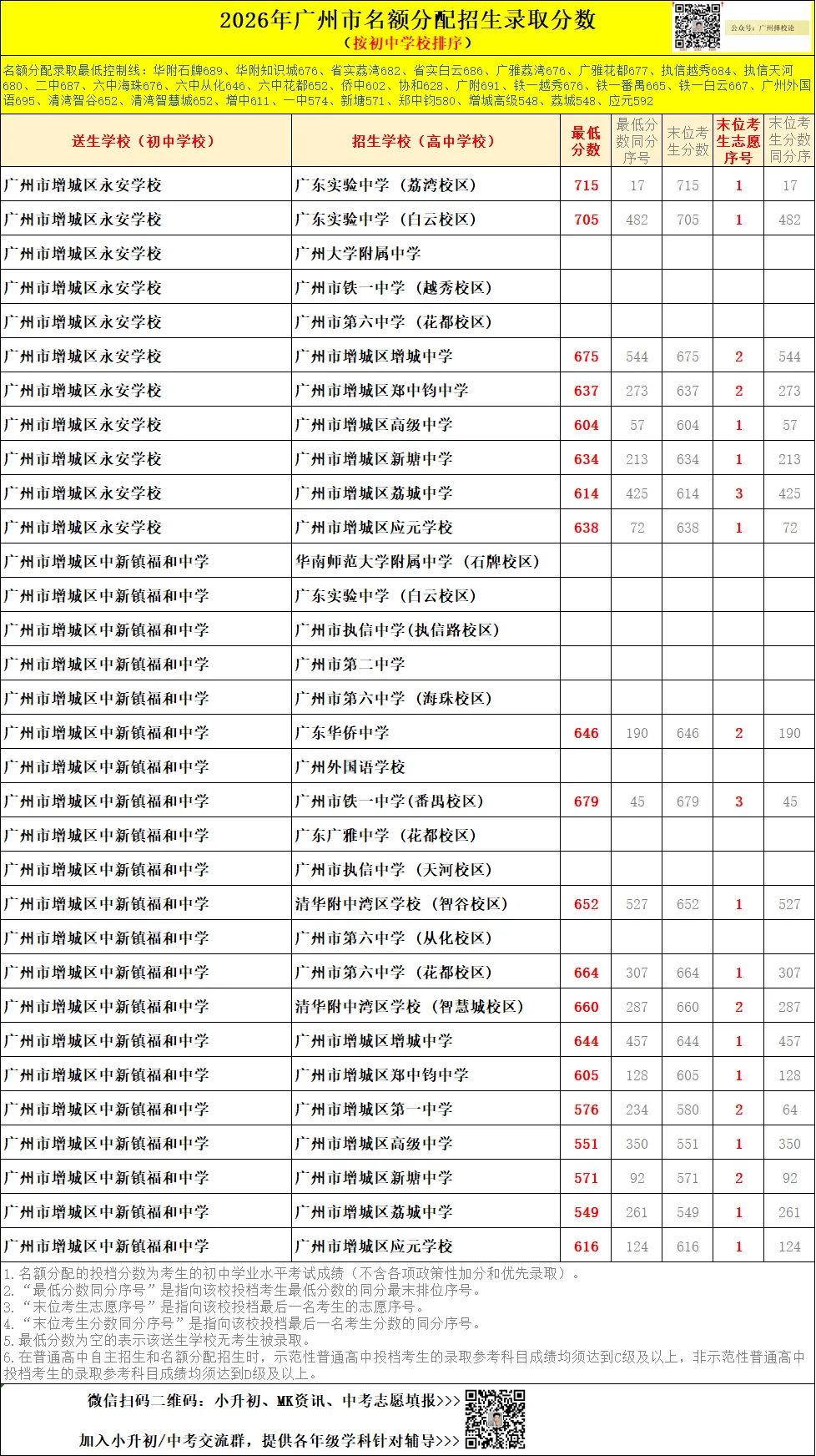 广州中考名额分配-增城区60所初中学校的录取数据~-第30张图片-四季读书网 广州中考名额分配-增城区60所初中学校的录取数据~-第30张图片-四季读书网