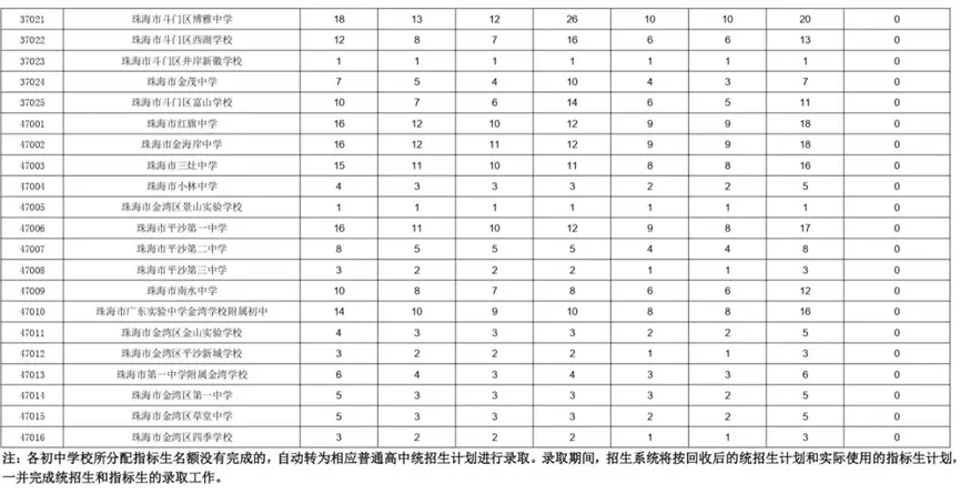 观珠中考-中考速递之7(注水数据宛如皇帝的新衣,且看且珍惜)-第6张图片-四季读书网 观珠中考-中考速递之7(注水数据宛如皇帝的新衣,且看且珍惜)-第6张图片-四季读书网
