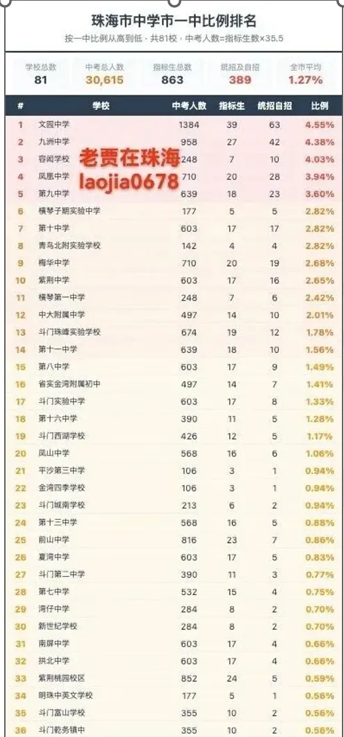 观珠中考-中考速递之7(注水数据宛如皇帝的新衣,且看且珍惜)-第8张图片-四季读书网 观珠中考-中考速递之7(注水数据宛如皇帝的新衣,且看且珍惜)-第8张图片-四季读书网
