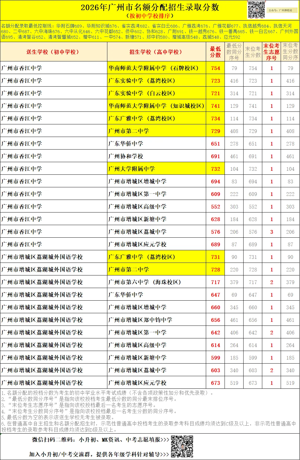 广州中考名额分配-增城区60所初中学校的录取数据~-第52张图片-四季读书网 广州中考名额分配-增城区60所初中学校的录取数据~-第52张图片-四季读书网