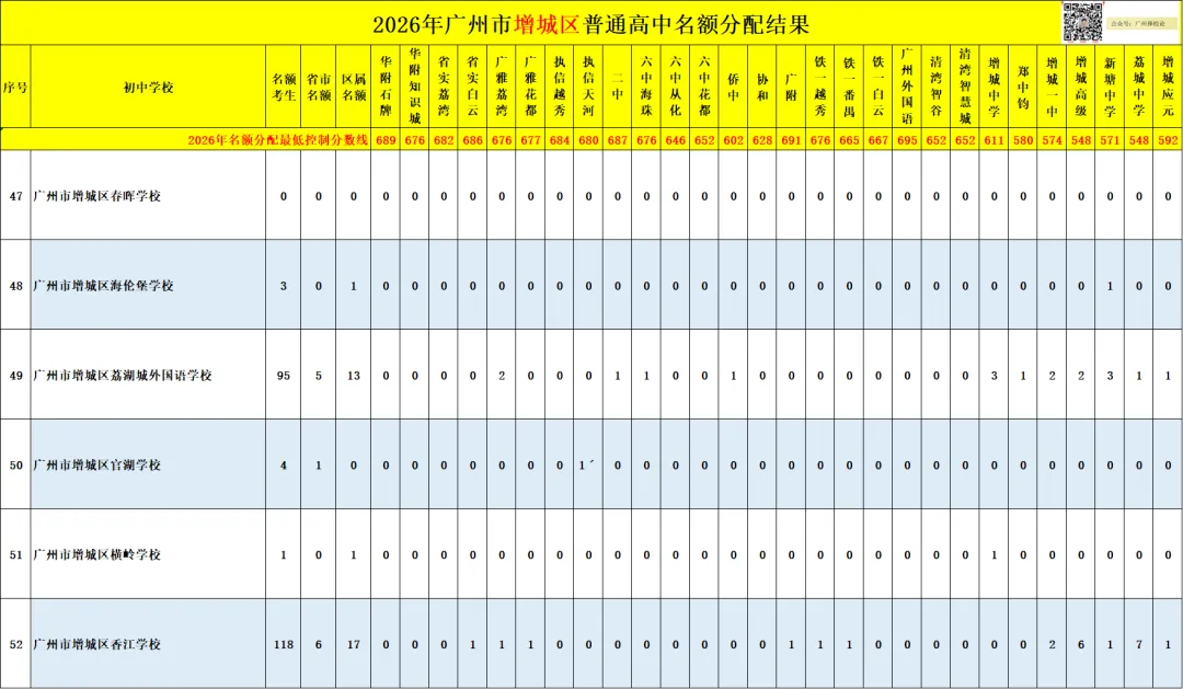 广州中考名额分配-增城区60所初中学校的录取数据~-第55张图片-四季读书网 广州中考名额分配-增城区60所初中学校的录取数据~-第55张图片-四季读书网