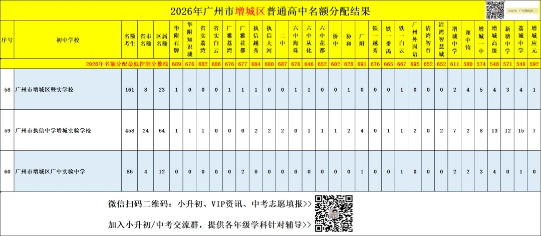 广州中考名额分配-增城区60所初中学校的录取数据~-第61张图片-四季读书网 广州中考名额分配-增城区60所初中学校的录取数据~-第61张图片-四季读书网