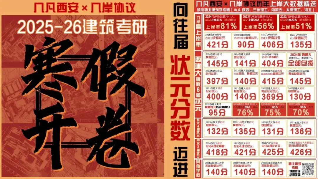【倒计时130天】快题一期结课【模拟考试140+水准】26暑期建筑考研快题 几凡西安*几岸协议-第33张图片-四季读书网 【倒计时130天】快题一期结课【模拟考试140+水准】26暑期建筑考研快题 几凡西安*几岸协议-第33张图片-四季读书网