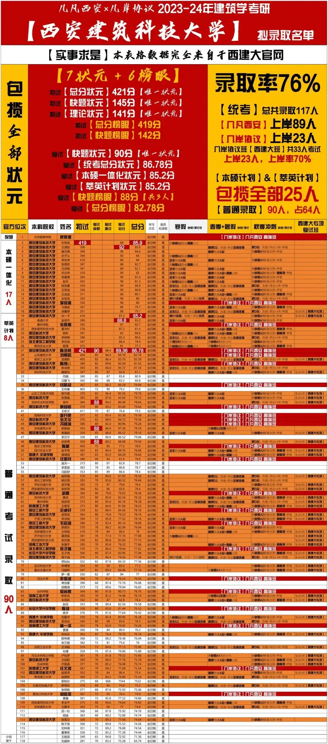 【倒计时130天】快题一期结课【模拟考试140+水准】26暑期建筑考研快题 几凡西安*几岸协议-第151张图片-四季读书网 【倒计时130天】快题一期结课【模拟考试140+水准】26暑期建筑考研快题 几凡西安*几岸协议-第151张图片-四季读书网