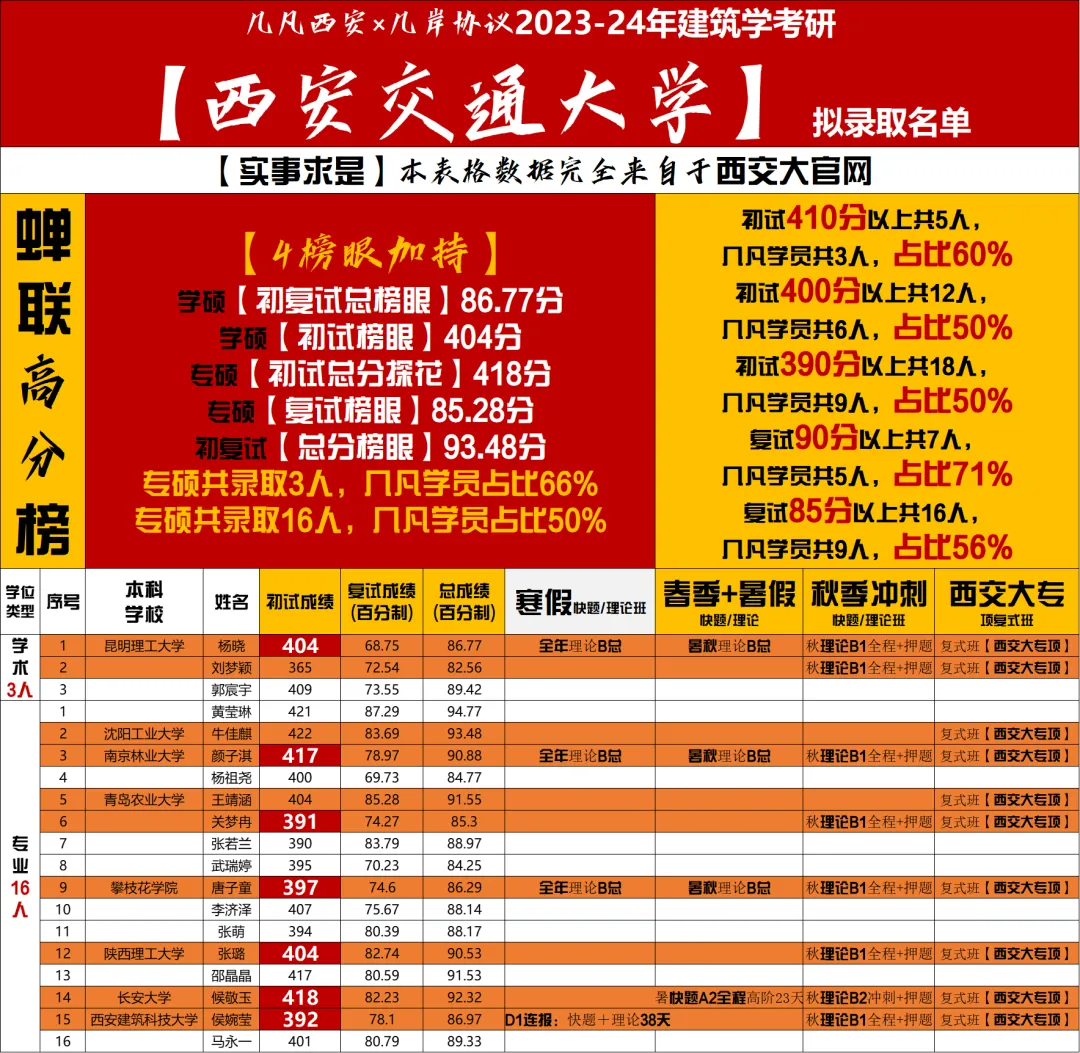 【倒计时130天】快题一期结课【模拟考试140+水准】26暑期建筑考研快题 几凡西安*几岸协议-第152张图片-四季读书网 【倒计时130天】快题一期结课【模拟考试140+水准】26暑期建筑考研快题 几凡西安*几岸协议-第152张图片-四季读书网