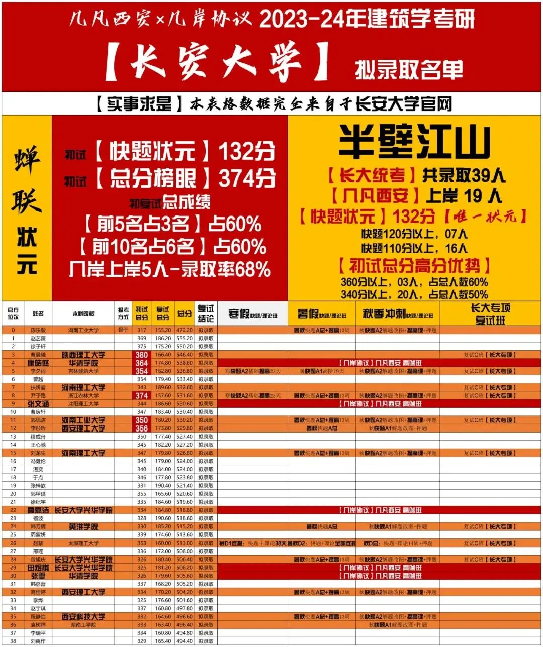 【倒计时130天】快题一期结课【模拟考试140+水准】26暑期建筑考研快题 几凡西安*几岸协议-第153张图片-四季读书网 【倒计时130天】快题一期结课【模拟考试140+水准】26暑期建筑考研快题 几凡西安*几岸协议-第153张图片-四季读书网