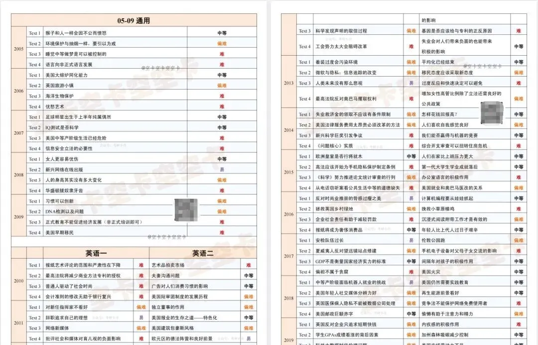 2005-2026历年考研英语真题阅读难易表-第1张图片-四季读书网 2005-2026历年考研英语真题阅读难易表-第1张图片-四季读书网